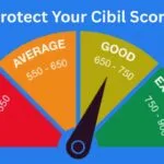 Cibil Score