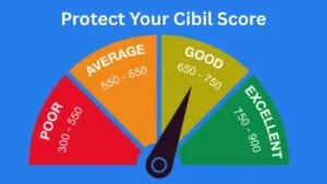 Cibil Score